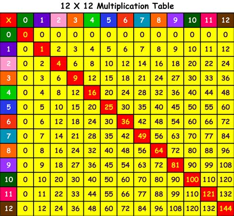 multiplication-for-success-home